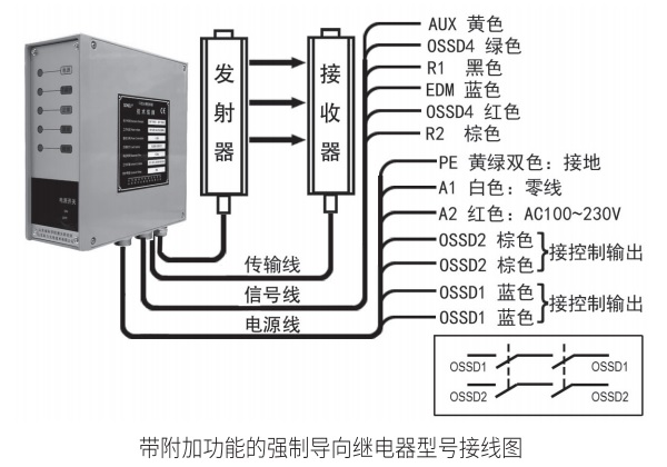 CG控制器帶附加功能接線圖