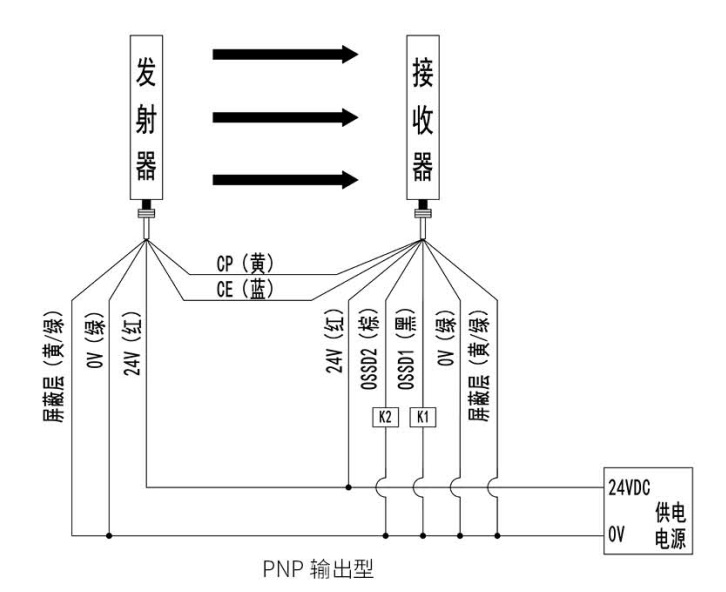 KS06G型級(jí)連式安全光柵接線圖PNP輸出